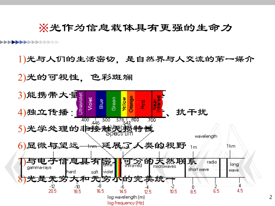 应用光学-第一章课件.ppt_第2页