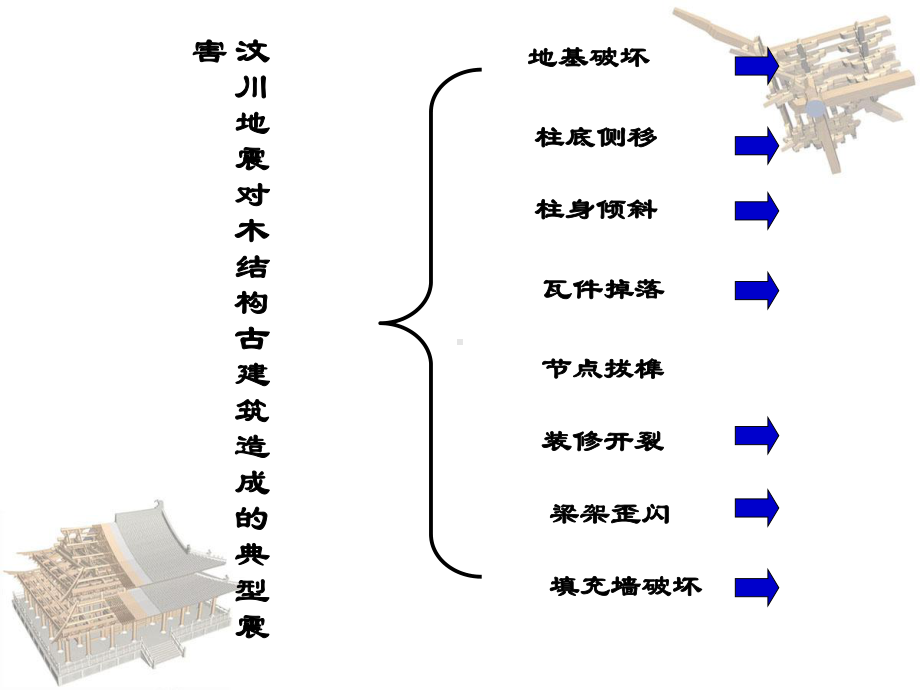 古建筑加固方法课件.pptx_第3页