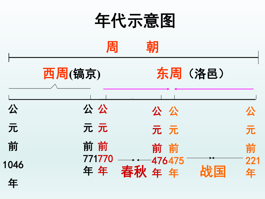 战国七雄PPT优秀课件11-川教版.ppt_第2页