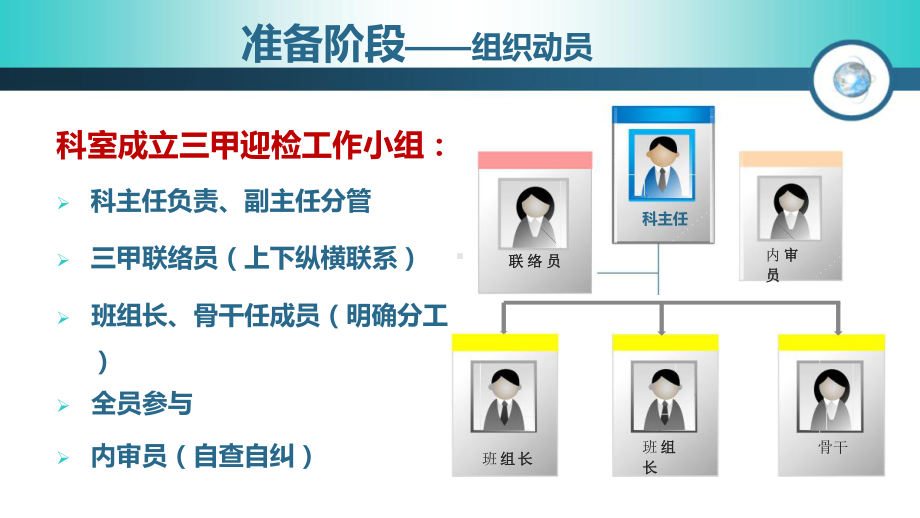 各等级医院评审药事材料准备课件.pptx_第3页