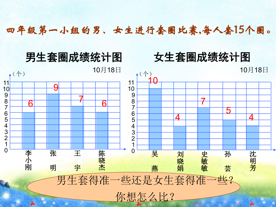 扬州苏教版四年级数学上册《平均数》课件.ppt_第3页