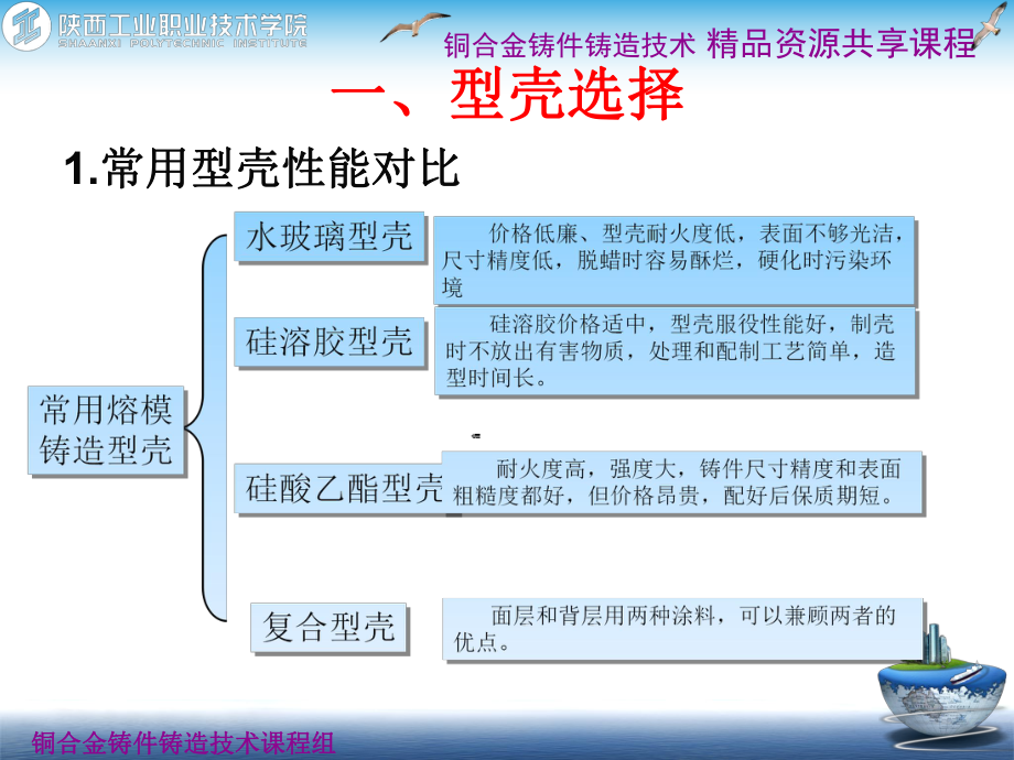 型壳制备工艺.课件.ppt_第3页