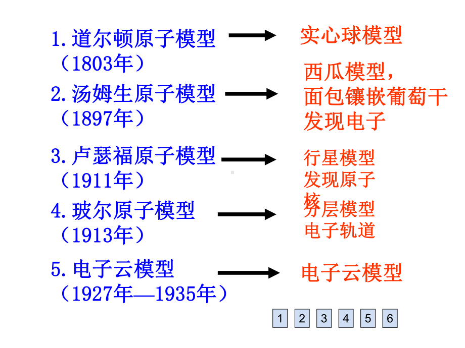 原子结构模型分析课件.ppt_第3页