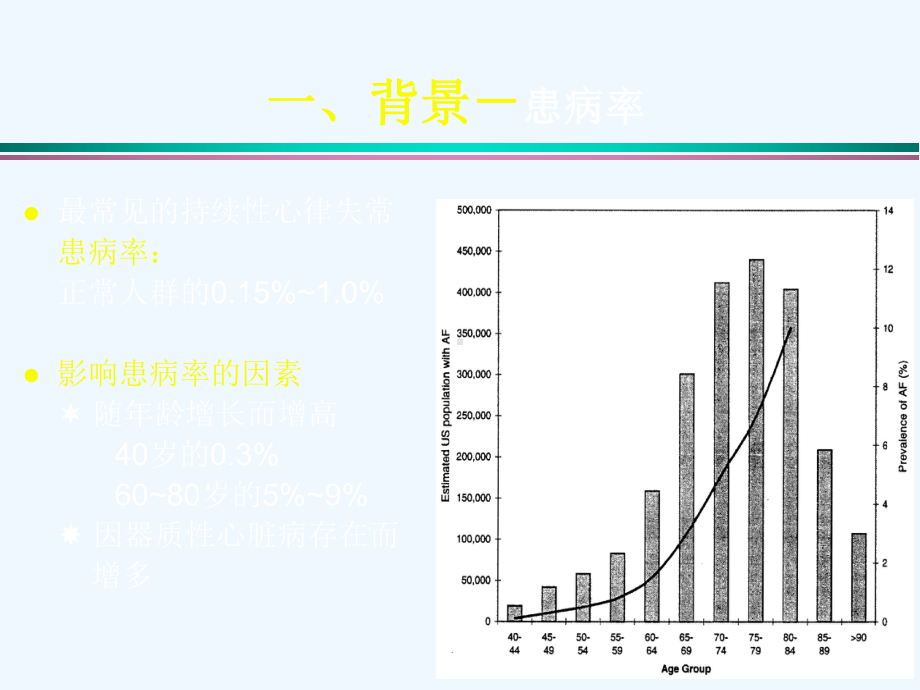 心房颤动的治疗陈柯萍课件.ppt_第2页