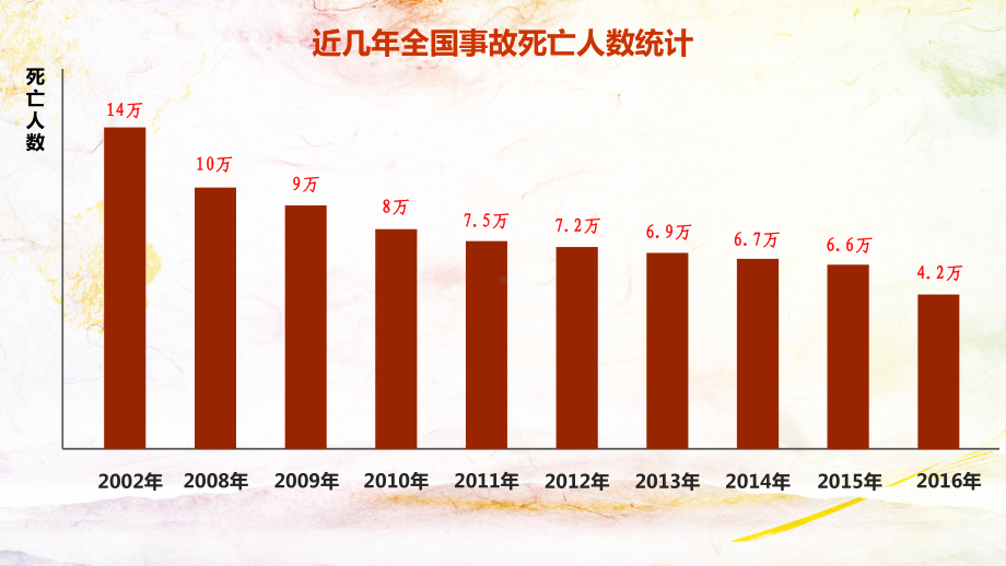 安全生产责任制(47页)课件.pptx_第3页