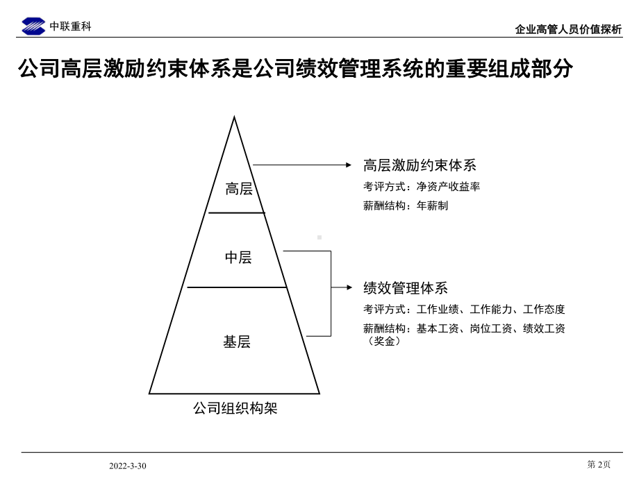 最新企业高层管理人员激励约束机制介绍(PPT-)课件.ppt_第3页