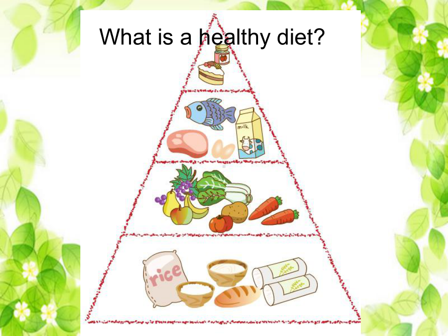 小学英语牛津译林苏教版六年级下册()Unit3-A-healthy-diet第三课时优质课课件.ppt_第3页