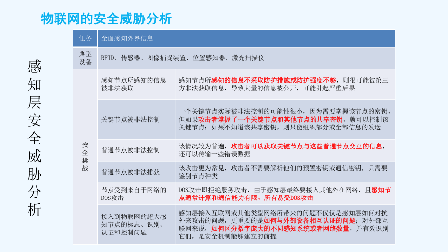 安全威胁与防御-智能汽车与无人驾驶的安全威胁分析与防御课件.pptx_第3页