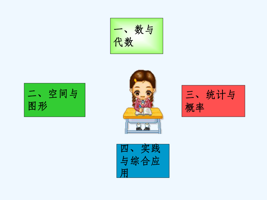 小学数学知识体系架构课件.ppt_第2页