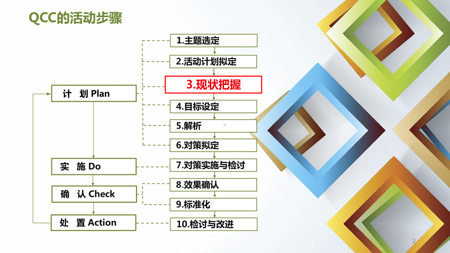 品管圈现状把握ppt课件.pptx_第2页