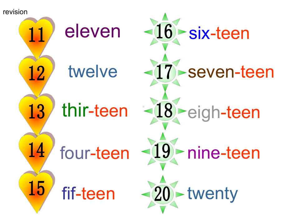 小学英语数字1-100的教学课件30187.ppt_第2页