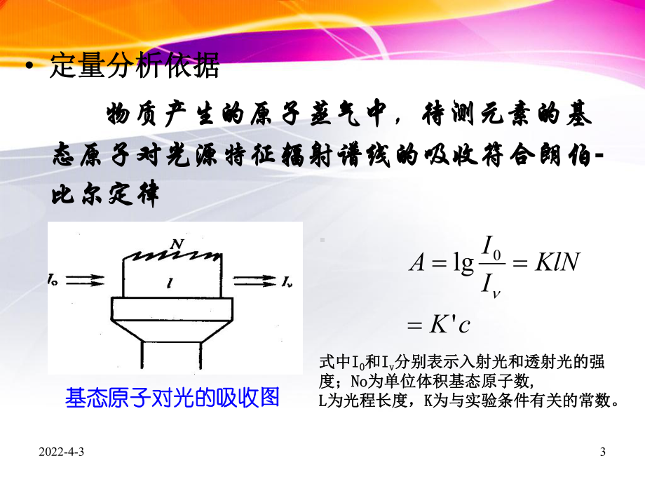 原子吸收实验一课件.ppt_第3页