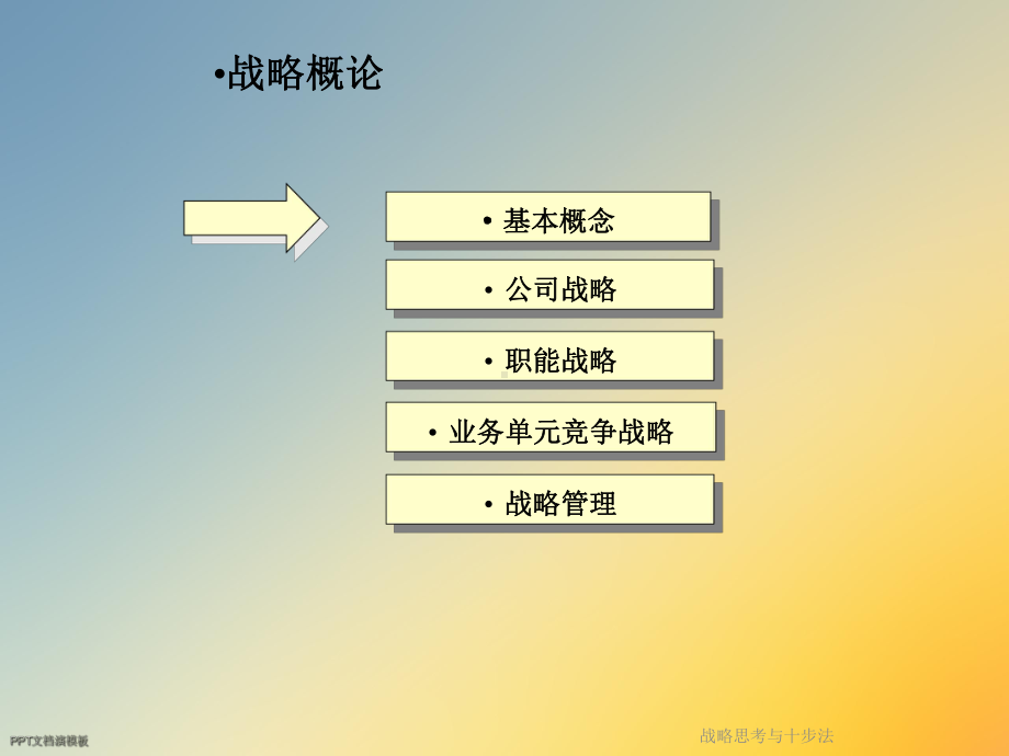 战略思考与十步法课件.ppt_第3页