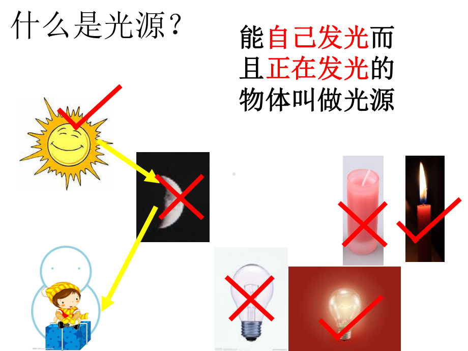 影子产生需要什么条件课件.ppt_第2页