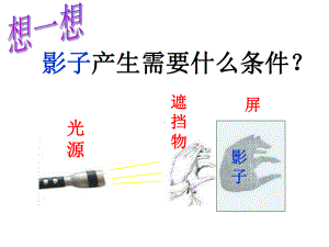 影子产生需要什么条件课件.ppt