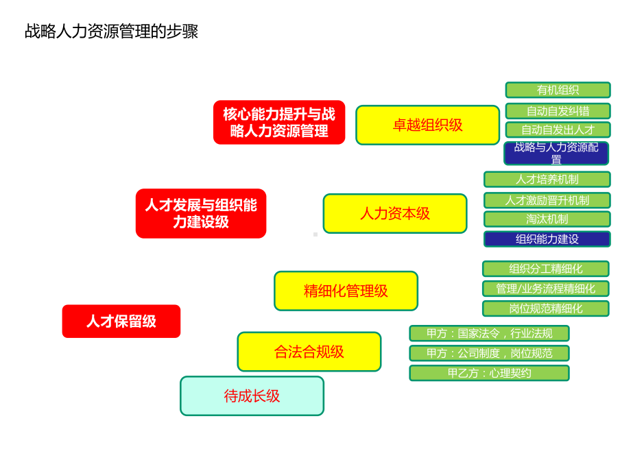 战略性人力资源管理教材课件.ppt_第3页