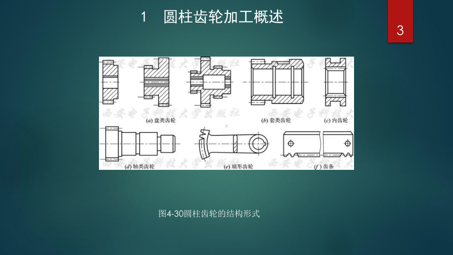 圆柱齿轮零件的加工课件.pptx_第3页