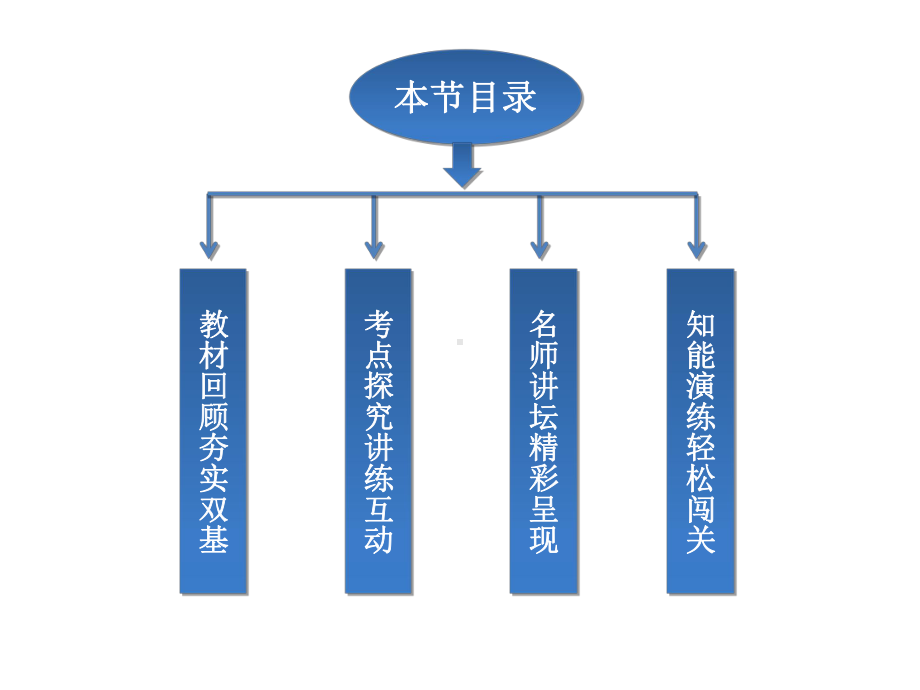 向量的概念及线性运算-复习课件.ppt_第3页