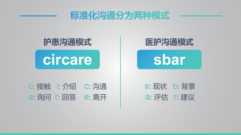 医院标准化沟通在骨科临床护理中应用教育讲课PPT课件.pptx_第2页