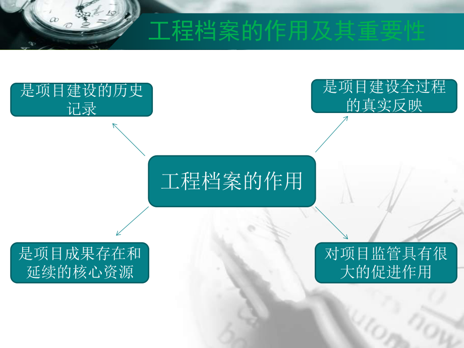 工程档案管理课件.pptx_第3页