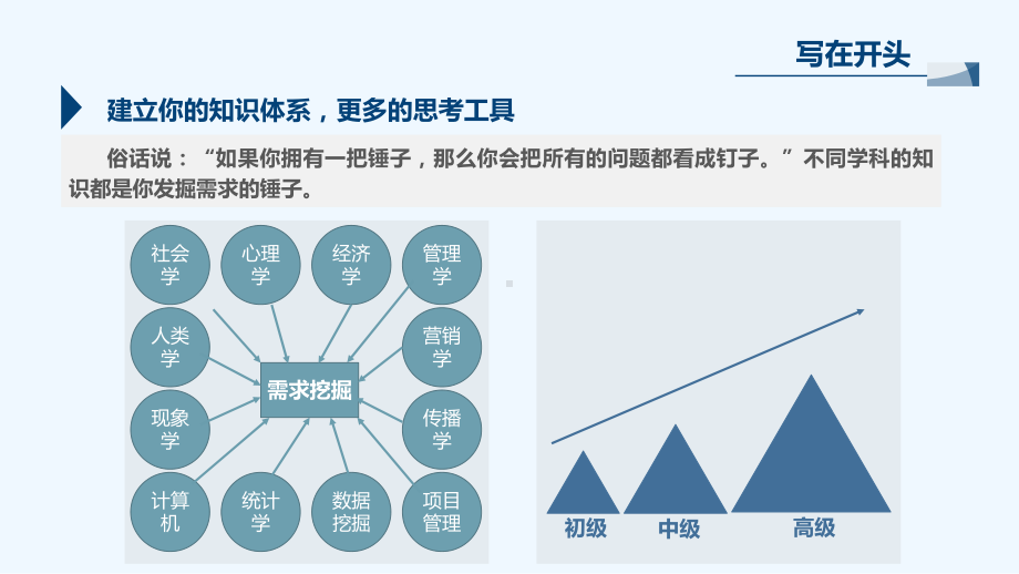 快速了解陌生行业的技巧论及示例课件.pptx_第3页