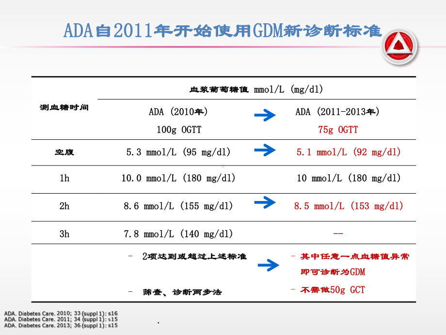 妊娠期糖尿病风险管理PPT演示课件.pptx_第3页