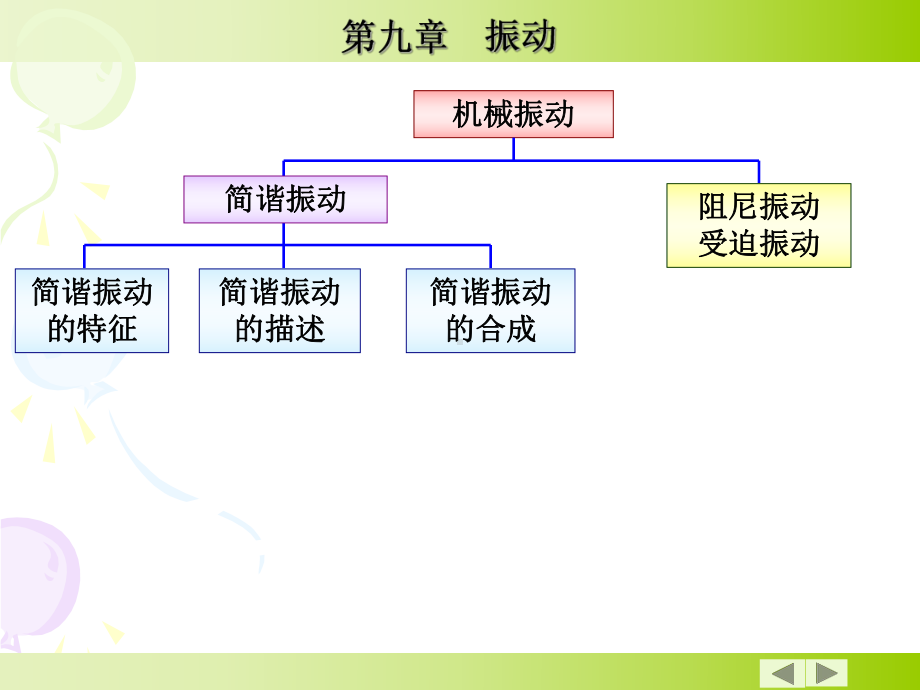 大学物理知识点总结振动及波动课件.pptx_第2页