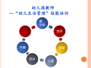 幼儿园教师“幼儿生活管理技能”培训精品PPT课件.pptx