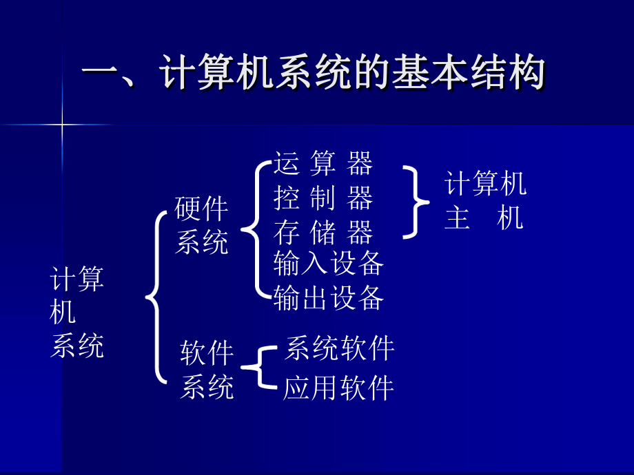 小学信息技术-计算机基础知识讲解课件.ppt_第3页