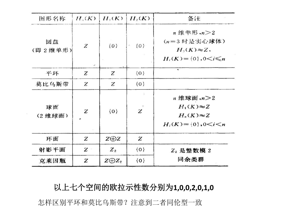 基础拓扑学习题课件.pptx_第3页