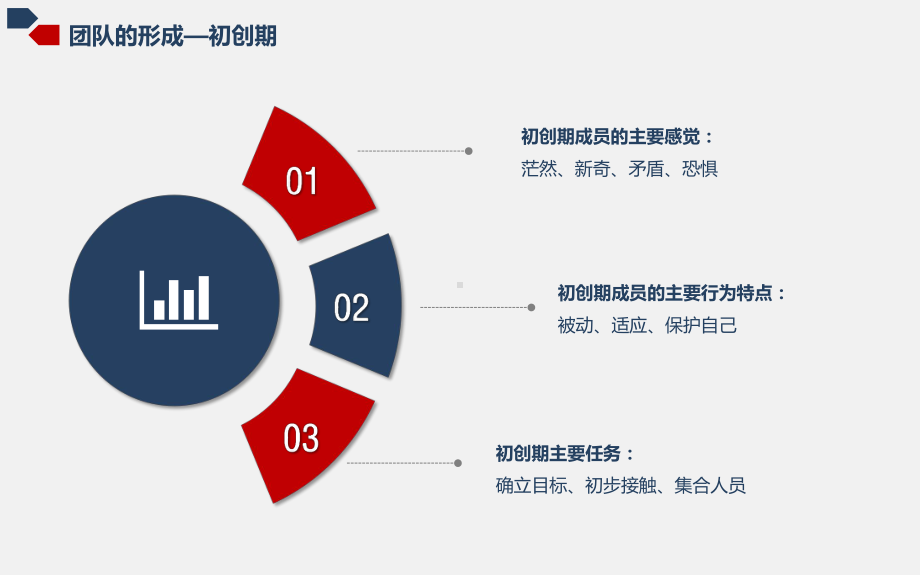 企业员工绩效管理团队培训讲课PPT课件.pptx_第3页