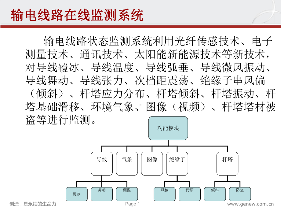 在线监测系统介绍PPT课件.ppt_第1页