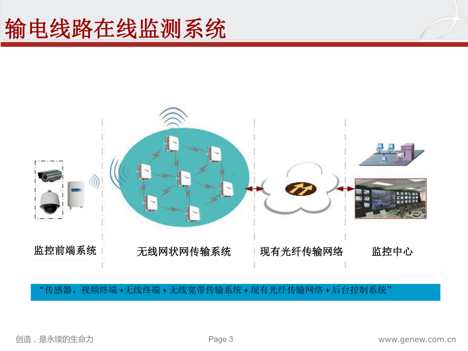 在线监测系统介绍PPT课件.ppt_第3页