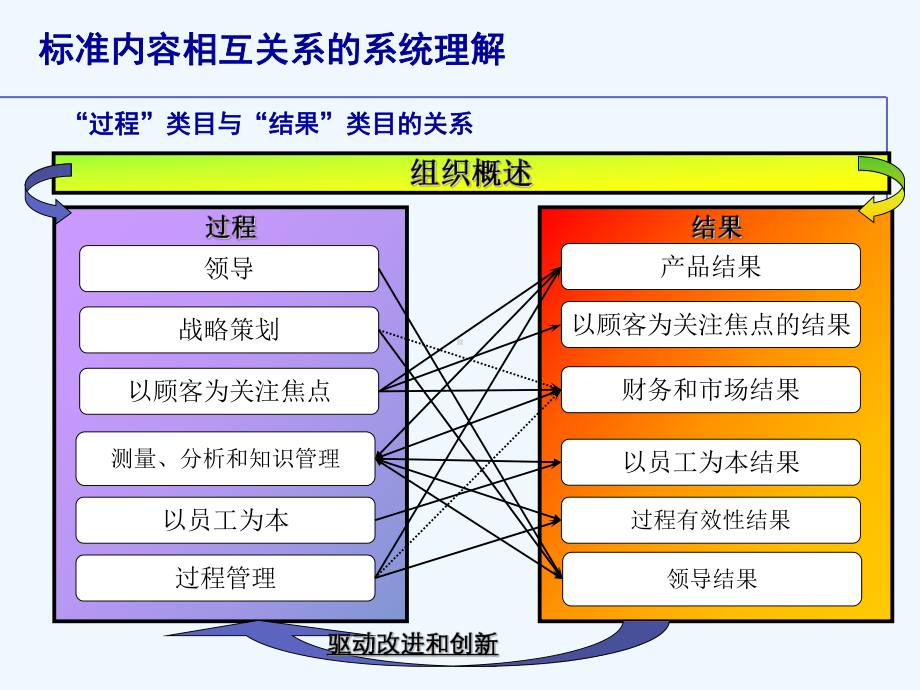 卓越绩效自评报告课件.ppt_第2页