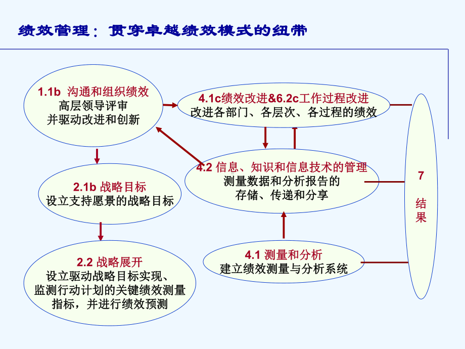 卓越绩效自评报告课件.ppt_第3页