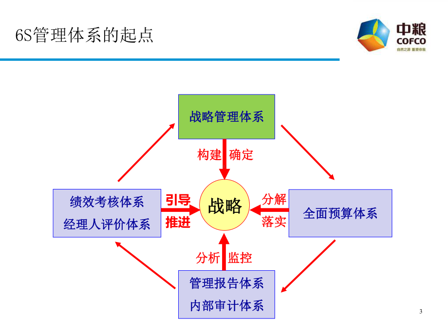 战略思考十步法课件.ppt_第3页