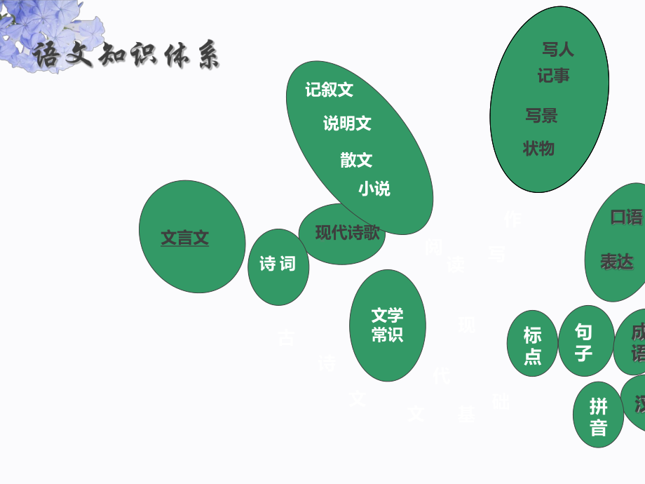 小升初集训八阅读、作文-PPT课件.ppt_第1页