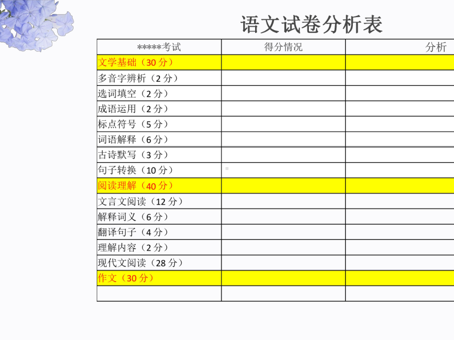 小升初集训八阅读、作文-PPT课件.ppt_第2页