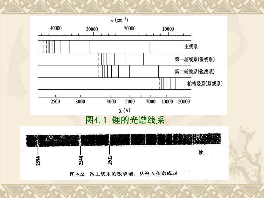 原子物理学第四章碱金属原子课件.ppt_第2页