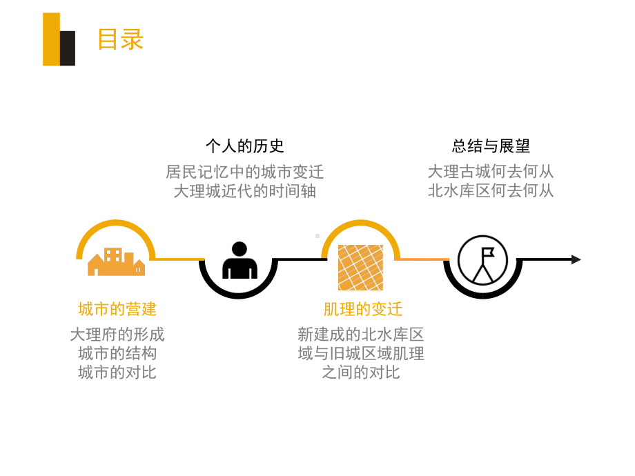 大理古城-G11历史文脉课件.pptx_第2页