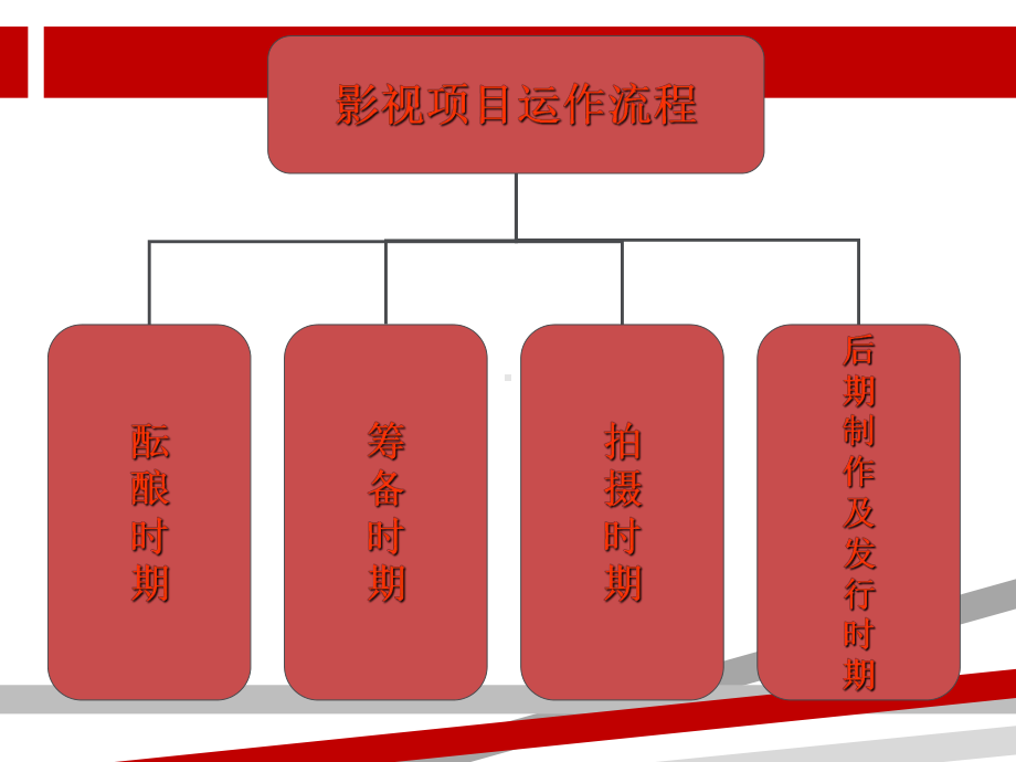 影视制片的运作流程-制片管理.ppt.ppt课件.ppt_第2页