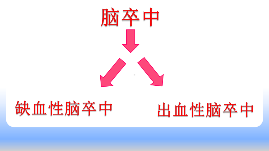 卒中培训PPT参考课件.ppt_第2页