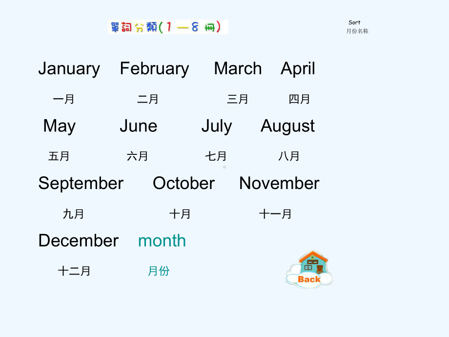 小学英语单词分类(经典)课件.ppt_第2页