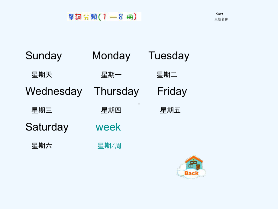 小学英语单词分类(经典)课件.ppt_第3页