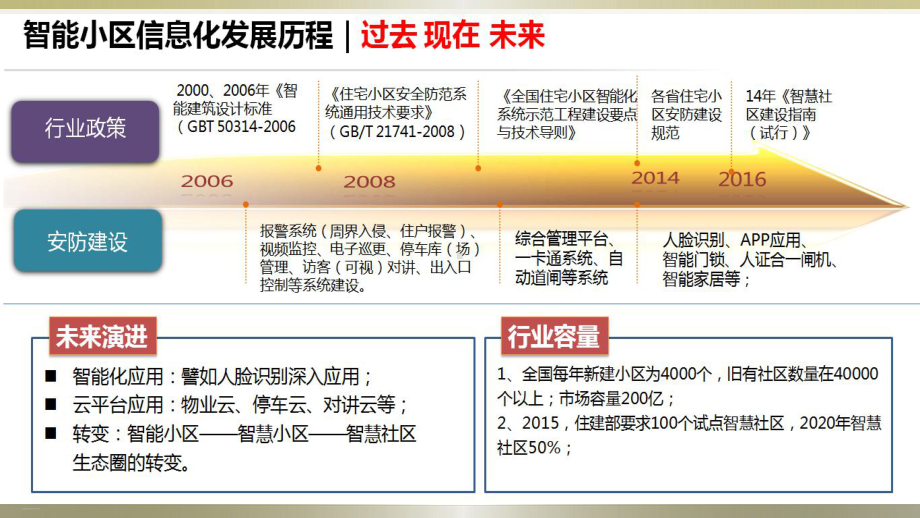 小区智能安防设计方案(PPT56页)课件.ppt_第3页