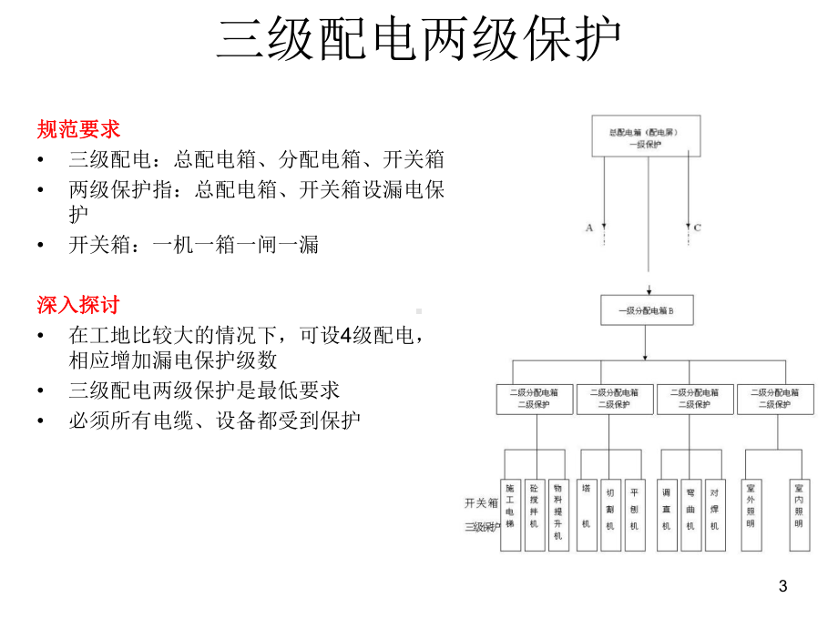 建筑工地施工安全用电培训ppt课件.pptx_第3页