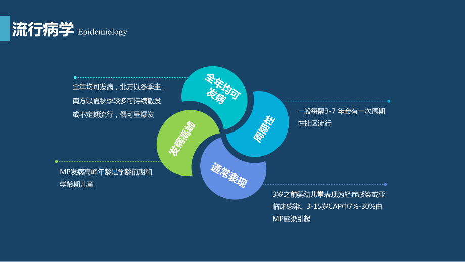 医疗支原体肺炎临床表现及治疗方案讲课PPT课件.pptx_第3页