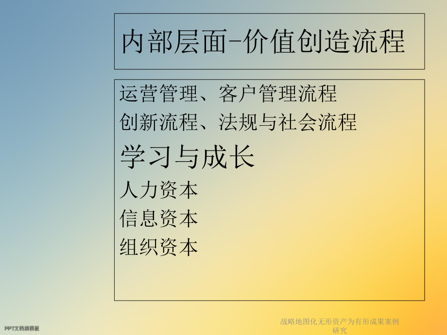 战略地图化无形资产为有形成果案例研究课件.ppt_第3页