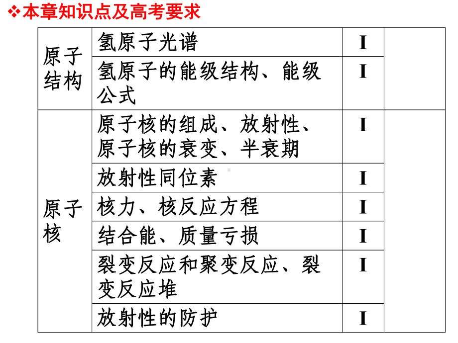 原子物理单元复习PPT课件-人教版.ppt_第2页