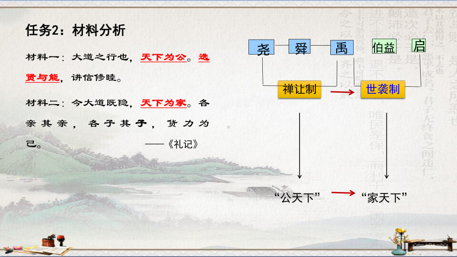 人教版七年级历史上册课件第4课夏商周的更替(共17张PPT).pptx_第3页